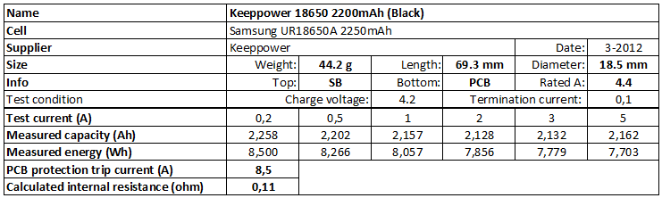 Keeppower%2018650%202200mAh%20(Black)-info